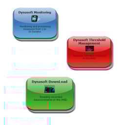 Dynasoft - Logiciels pour Dynafor